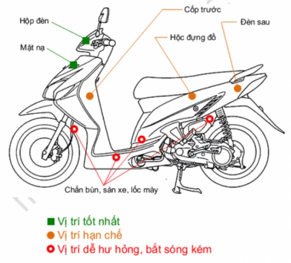 Cách phát hiện xe máy gắn định vị nhanh và chính xác nhất 3 Một số vị trí xe máy gắn định vị đảm bảo an toàn