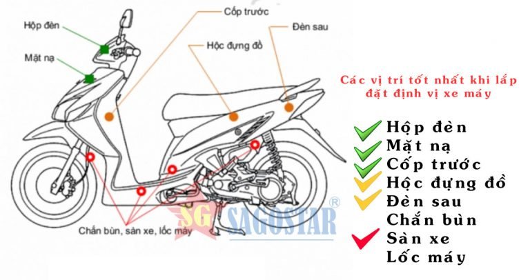 vi tri lap dat dinh vi xe may 768x406 1